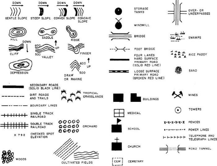 Neatlines on a map army