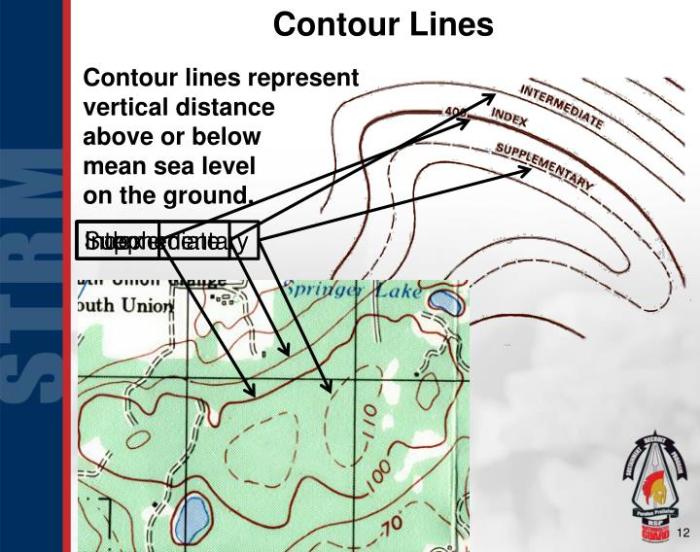 Neatlines on a map army