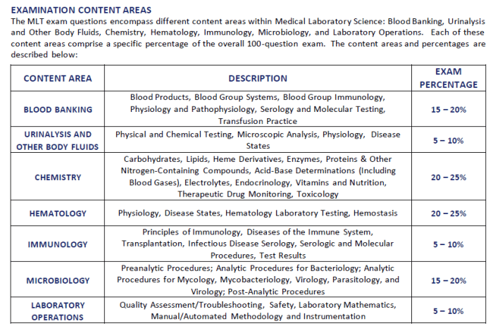 Ascp ht practice exam free