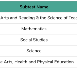 Subjects texes 240tutoring