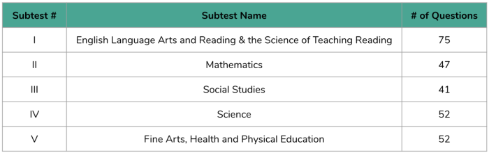 Subjects texes 240tutoring