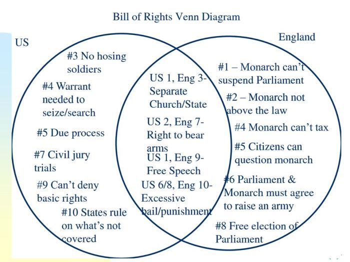 Venn plymouth jamestown