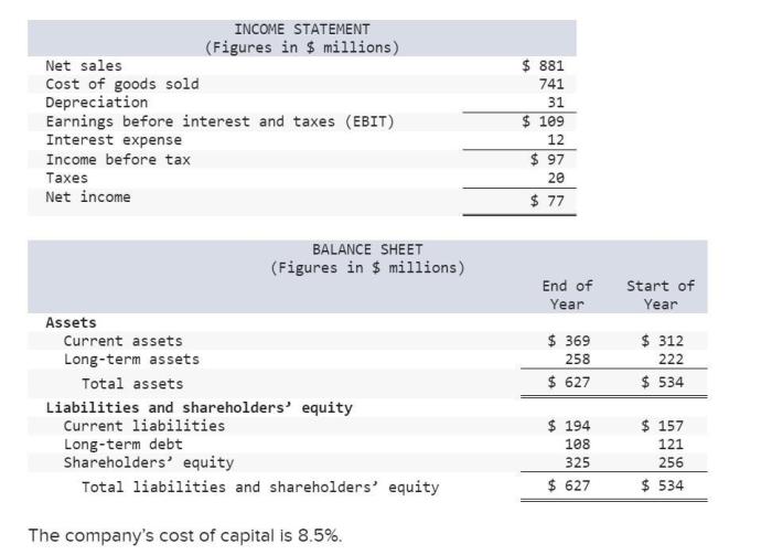 Here are simplified financial statements for watervan corporation