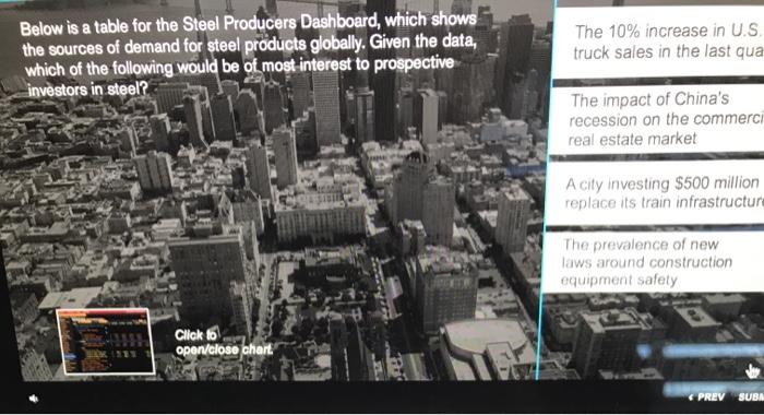 Below is a table for the steel producers dashboard