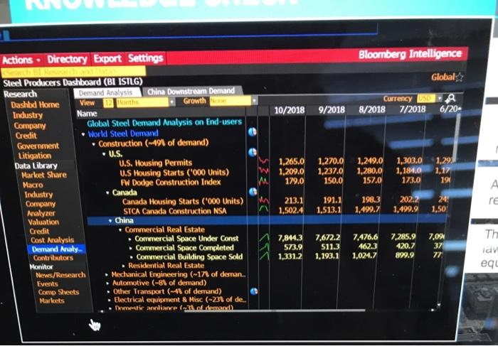 Below is a table for the steel producers dashboard