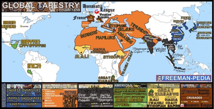 Ap world history modern unit 1 practice test