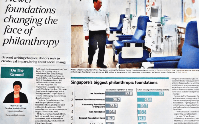 Philanthropic foundations spend most of their efforts on fundraising.