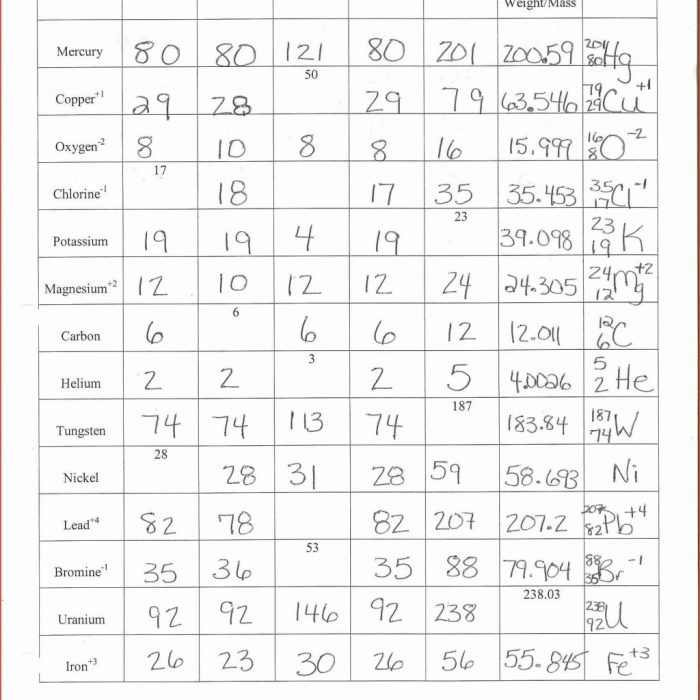 Chemistry atomic structure worksheet with answers