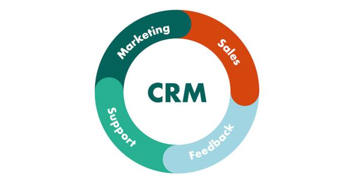 A crm software database system provides sport marketers with