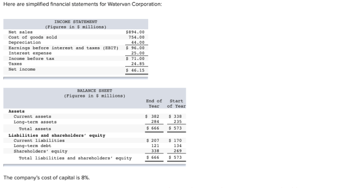 Here are simplified financial statements for watervan corporation