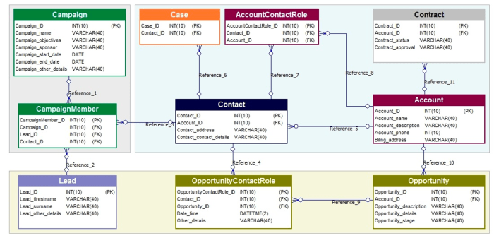 A crm software database system provides sport marketers with