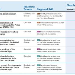 Unit 5 changes and continuities in the industrial revolution