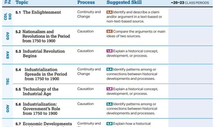 Unit 5 changes and continuities in the industrial revolution