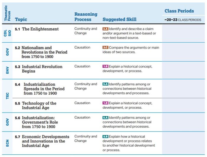 Unit 5 changes and continuities in the industrial revolution